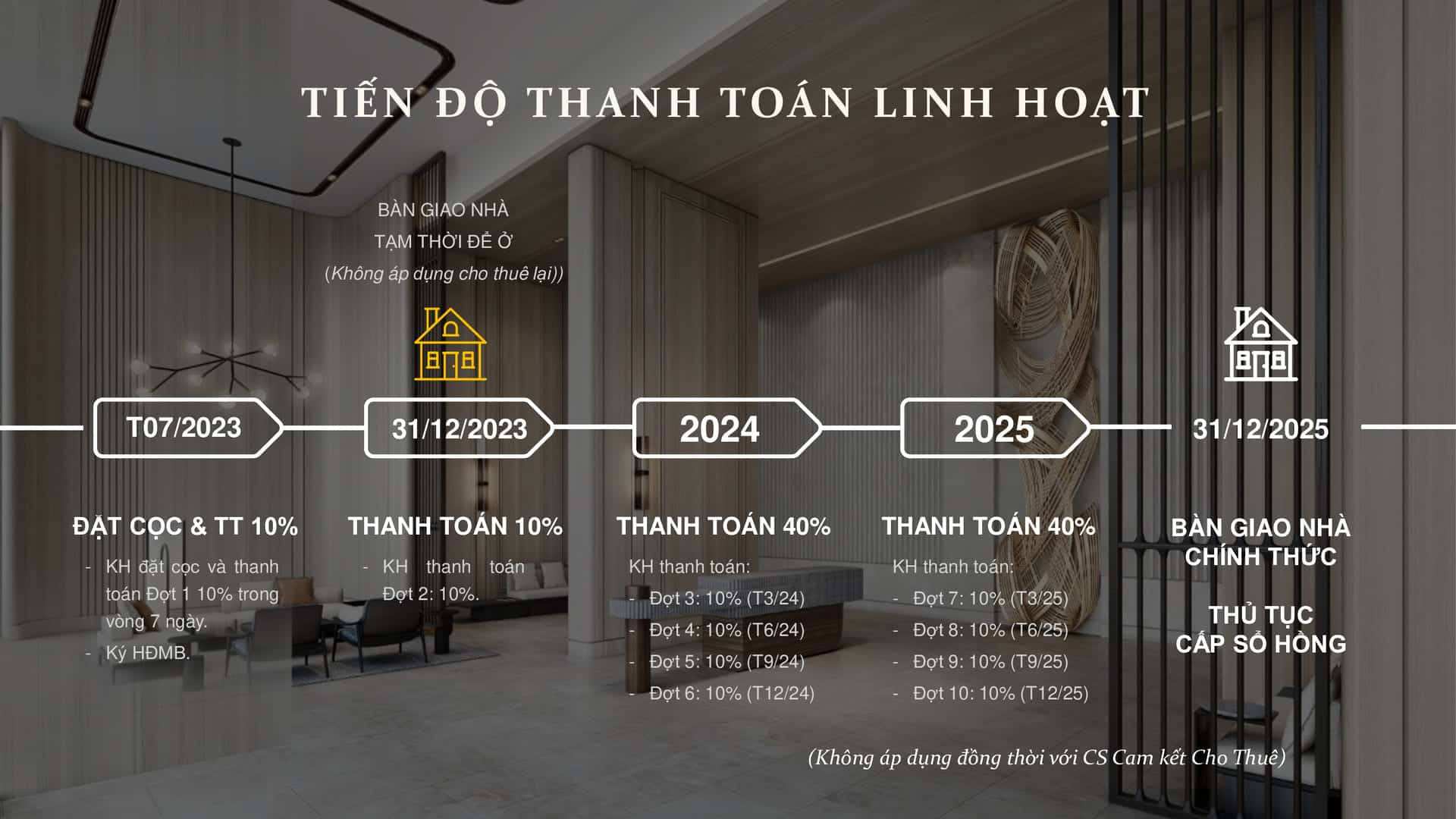 Chính sách bán hàng vượt trội bảo chứng cho khoản đầu tư an toàn, đón đầu đà tăng giá tại trung tâm Quận 1.