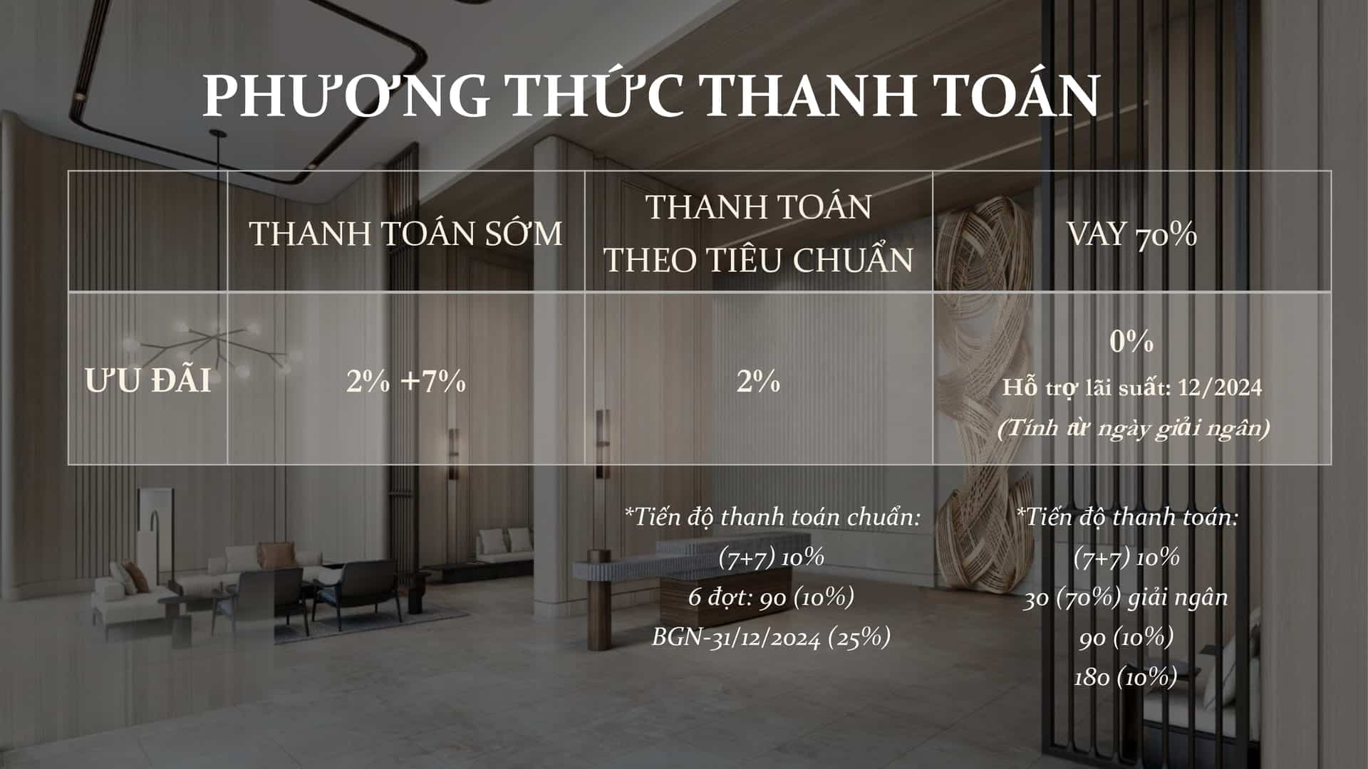 Tận hưởng đặc quyền sở hữu căn hộ hàng hiệu dễ dàng nhờ chính sách bán hàng hấp dẫn và hỗ trợ lãi suất.